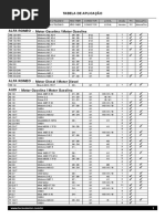 00000 Tabela de Aplicacao Tm540 Exp