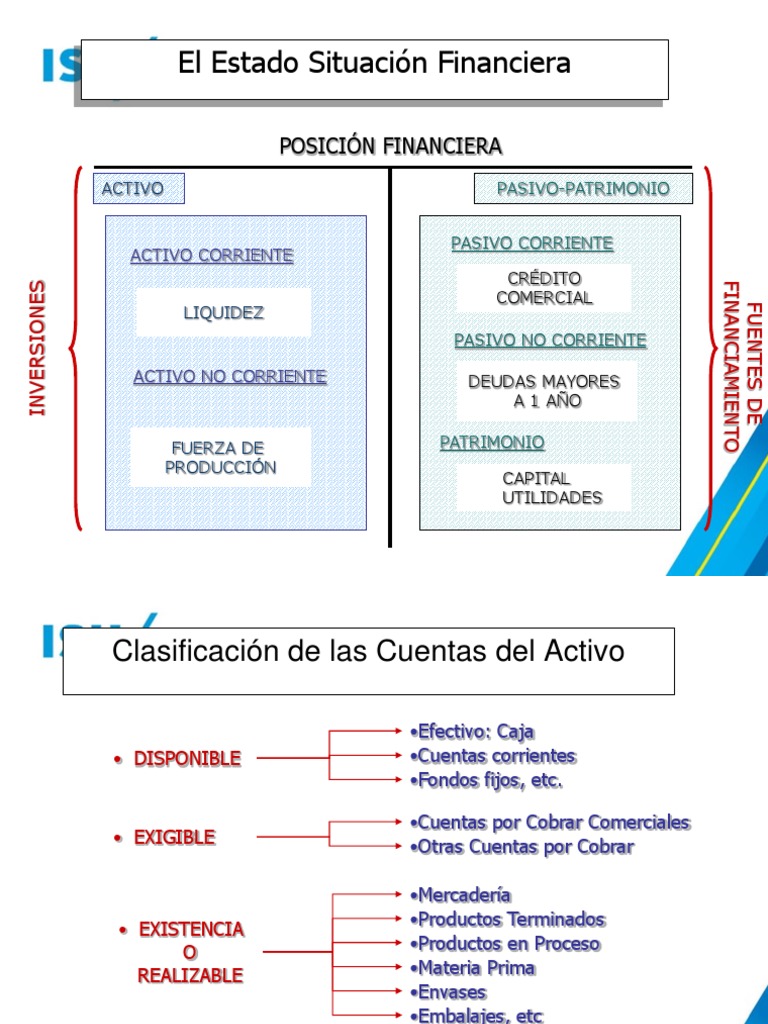 Ejemplos De Pasivos Corrientes Pasivo Corriente A Corto Plazo: Qué