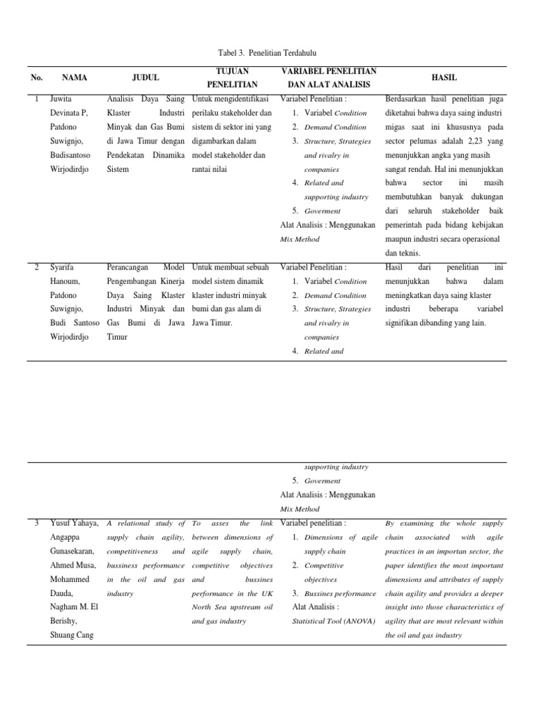 Matrik Penelitian untuk review jurnal 1.docx