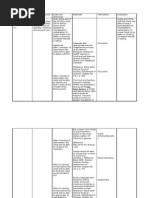 Download NCP Imbalanced Nutrition by Aav Canlas SN35332520 doc pdf