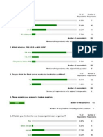 SBL2010 - Survey Summary Report