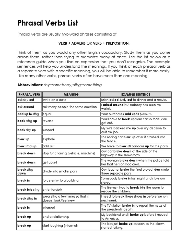 Phrasal Verbs List 2 | PDF | Phrase | Verb