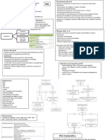 TEC Mapa Conceptual