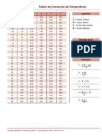 Conversao Temperaturas PDF