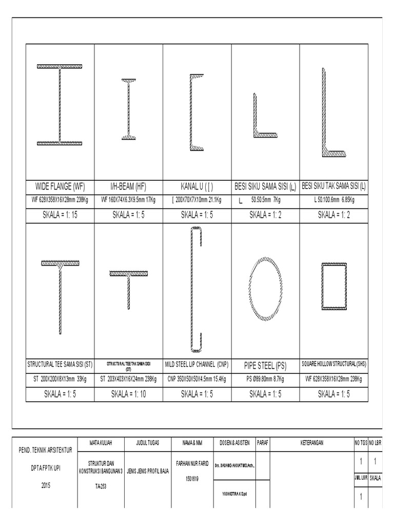 Wide Flange (WF) I/H-Beam (HF) Kanal U ( Besi Siku Sama Sisi | PDF