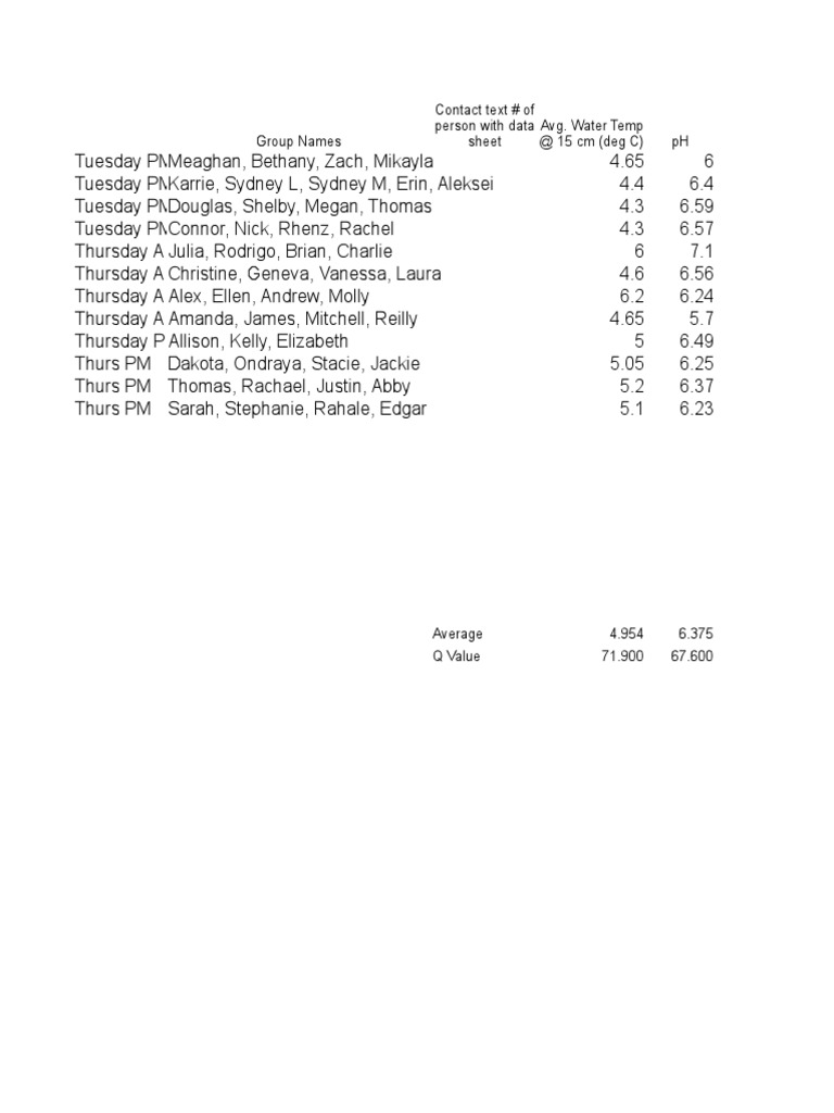 Water Quality Raw Data With Average and Q Value PDF Phosphate