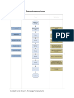 Elaboración de comprimidos (Tecnología Farmacéutica II)