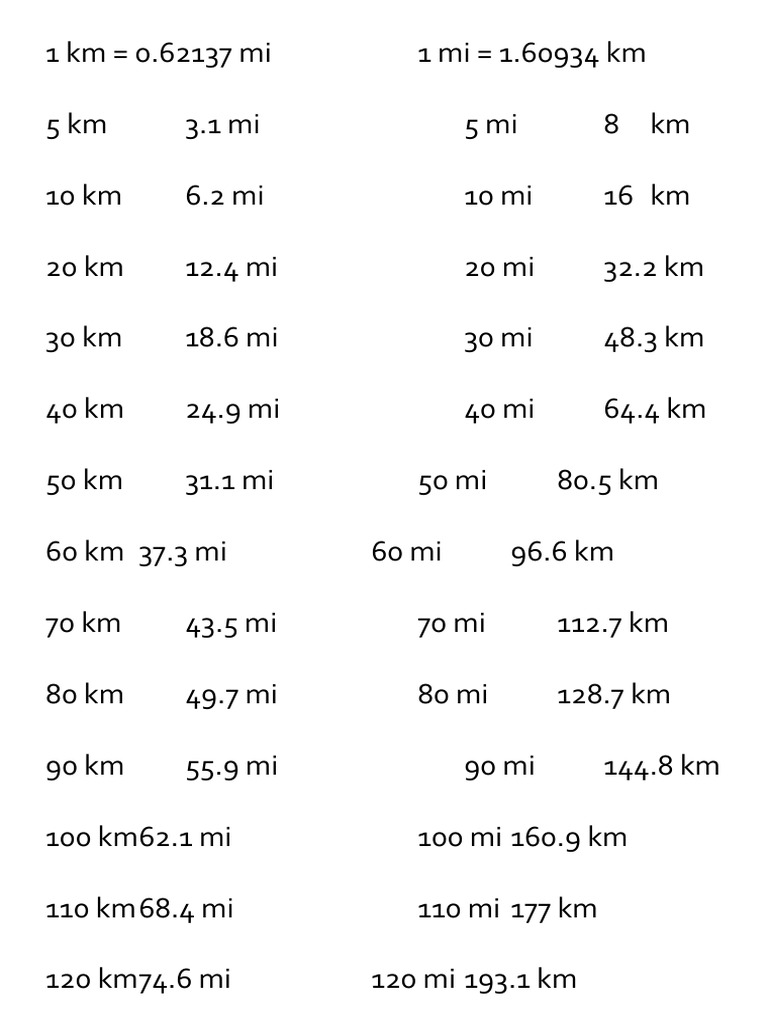 KM Miles PDF Travel Lifestyle
