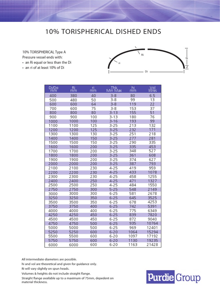 Torispherical Dished Ends PDF PDF Nature