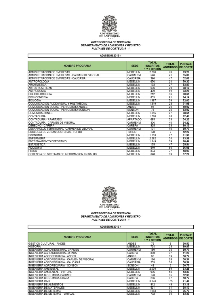 Puntaje Corte 2016 1 U De A