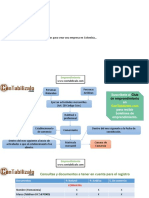 Cómo Crear Empresa PDF