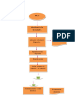 Inicio: Aplicación. Instrumentó Diagnóstico