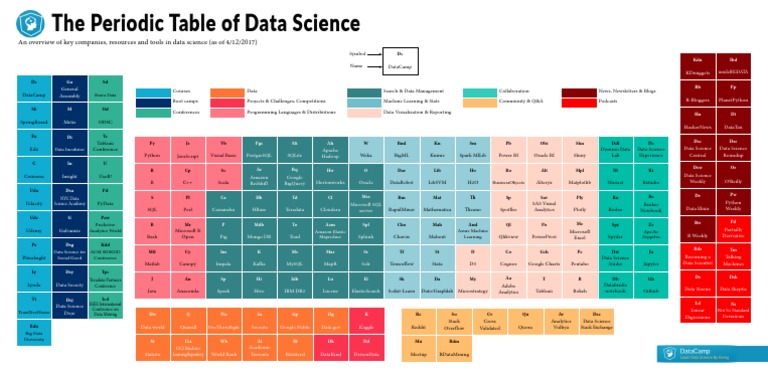 Periodic Table of Data Science Tools | PDF | Data Management | Computing