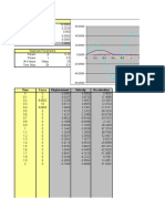 Stiffness, Mass, Damping Ratio Parameters