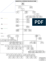 Organigrama UTP Atualizado2014