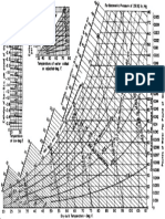 Psychrometric Chart