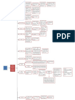 Mapa Mental S. Foulkes y J. Anthony