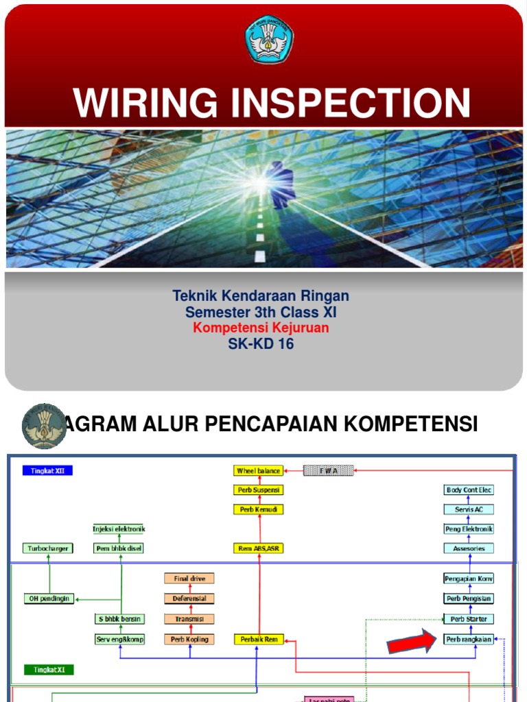 Wiring Inspection Techniques for Students | PDF | Technology & Engineering