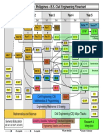 BSCE Curriculum Flowchart (As of 5th Yr 1st Sem)