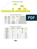 Table PDF