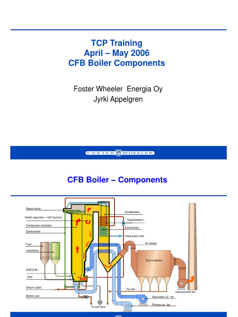 CFB Boiler Components | PDF | Boiler | Furnace