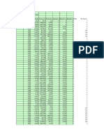 Isolated Footing Structure