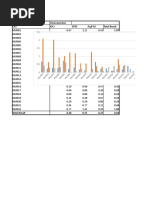 Results Mos