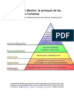 Pirámide de Maslow