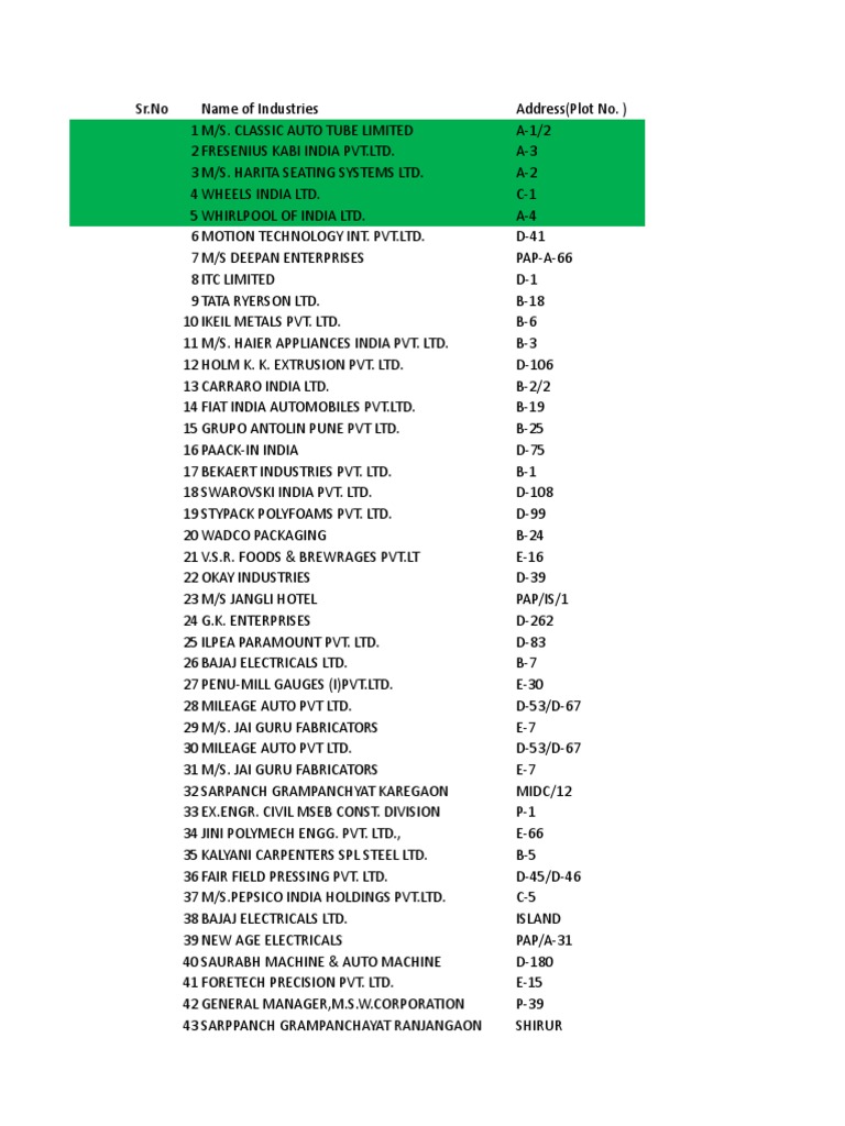 Company List MIDC Ranjangaon Companies