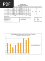 Hasil Survey Kepuasan Pelanggan Ukm