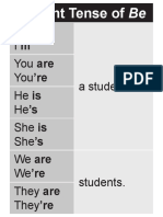 Present Tense of Be Verbs for I, You, He, She, We, They