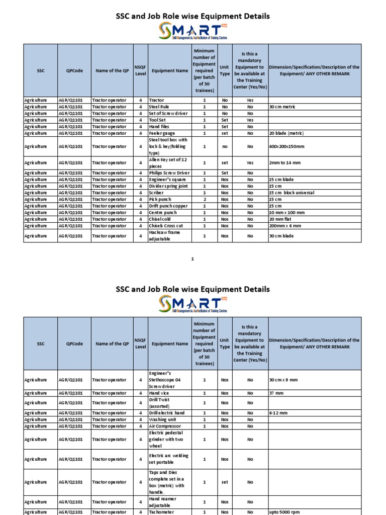 Equipment Details Job Role Wise PDF Tractor Organic Horticulture