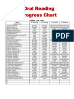 Grade Five Owl Report Card