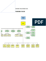 7 Organigrama de Facultades