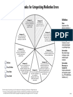 NCC MERP Index For Categorizing Medication Errors PDF