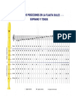 Notas Para Flauta