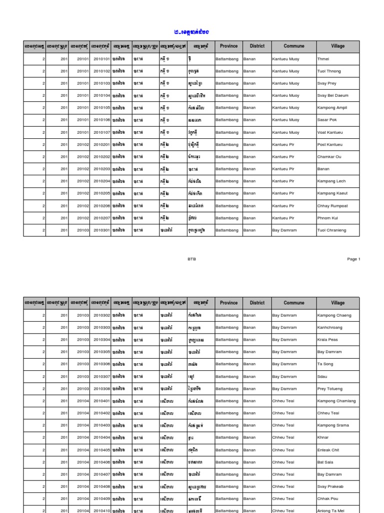 Battambang Commune and Village List | PDF