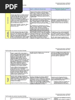 Actividad 9. Elaborar El Perfil Formador de Nuestros Tres Padres Eudistas