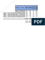 Distributor/Hub Name CE Name VBL TDM TTY SAP Code Full Year Yago Ytd May Actual Full Year Yago Cover % YTD May Actual BSD