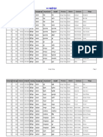 Myanmar Township Codes and Names | PDF