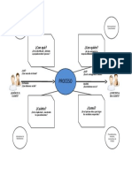 Mapa de Proceso Tortuga Ejemplo ISO 9001.2015