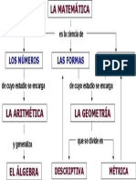 Estructura de Las Matematicas Basicas