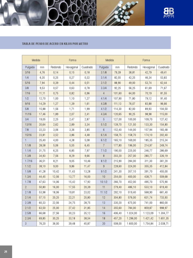 Peso de Acero Corrugado PDF | PDF