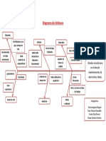 Diagrama de Ishikawa