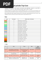 Download Seznam Epizod Top Gearu by Jan Treutner SN35343340 doc pdf