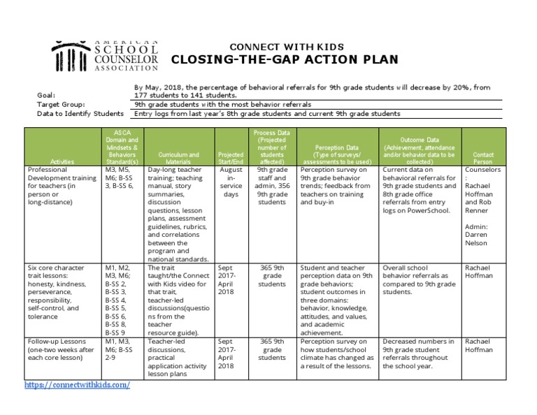 Closing The Gapactionplansocial Educational Assessment Teachers