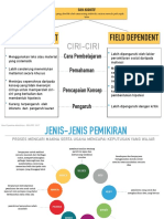 Mind Map Psikologi