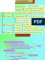 Proyecto Filosófico de Descartes