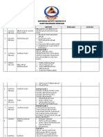 Rancangan Aktiviti Tahunan Kapa 2016