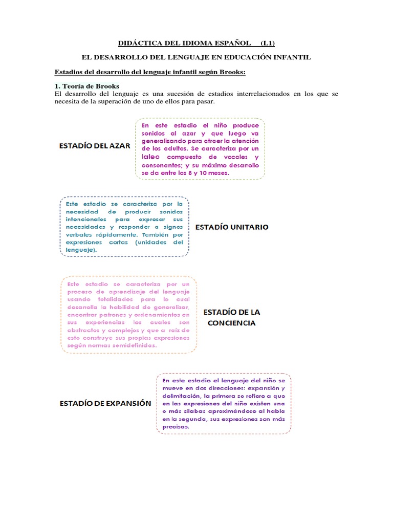 Didáctica Del Idioma Español | PDF | Comunicación | Aquisición de idioma
